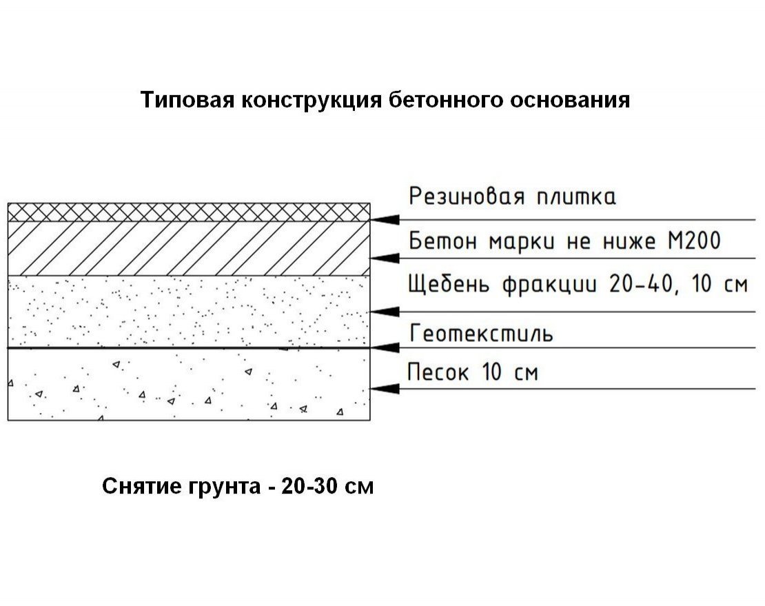 Резиновая плитка Gym 990х990 (15-60 мм) с рельефным основанием - вид 2