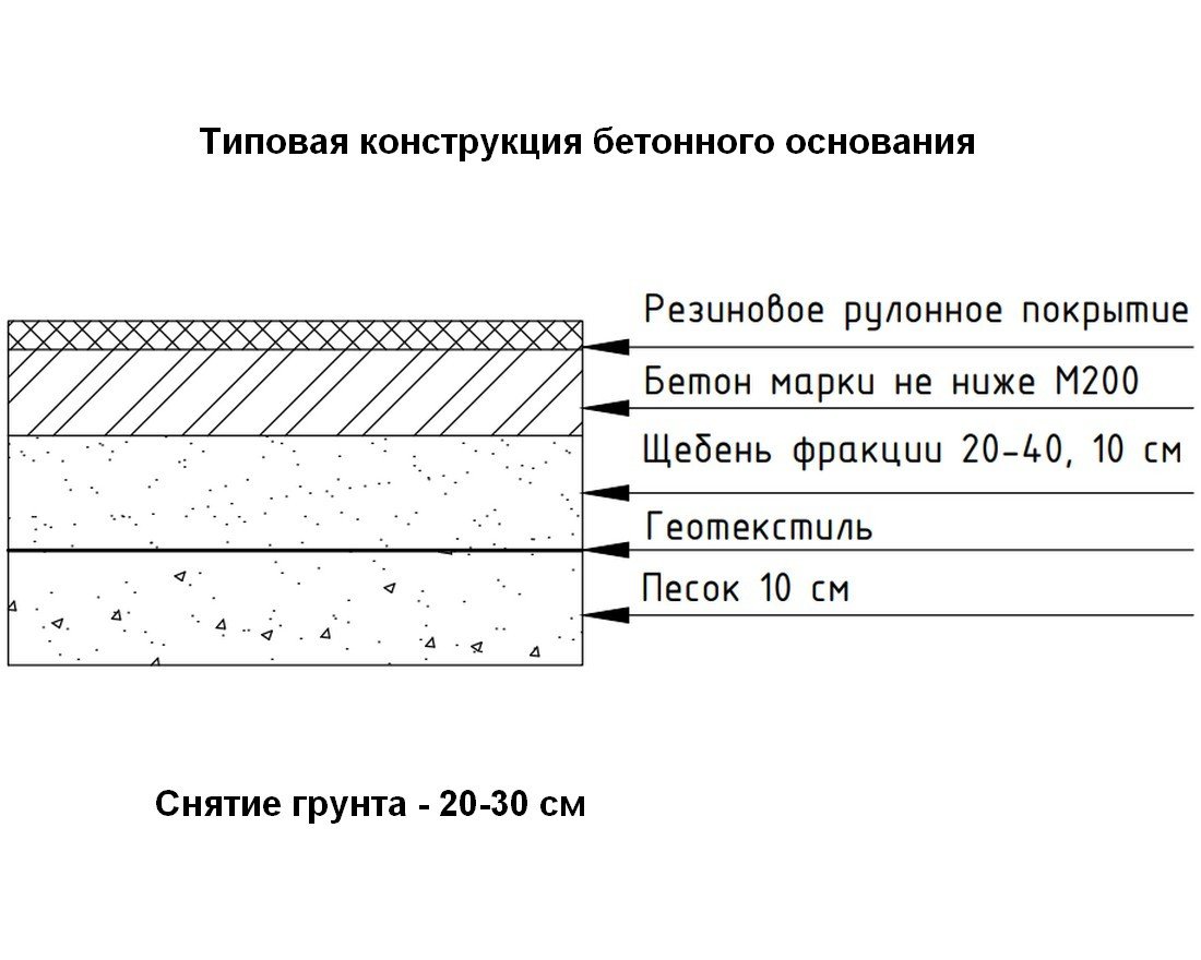 Рулонное покрытие Fitness 100 (4-12 мм) - вид 7